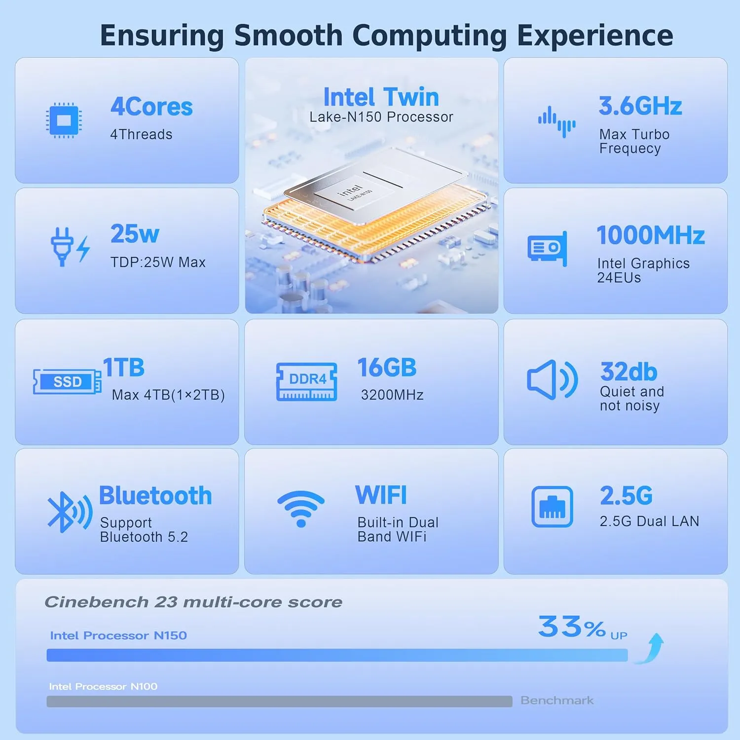 Beelink EQ14 Mini PC, Intel Twin Lake N150(Up to 3.6GHz) 16GB DDR4 500GB NVMe SSD, 2.5G Dual LAN Mini Computer Supports WiFi6, BT5.2, USB3.2, 4K@60Hz Dual HDMI Display, Home-Server/Network Firewall