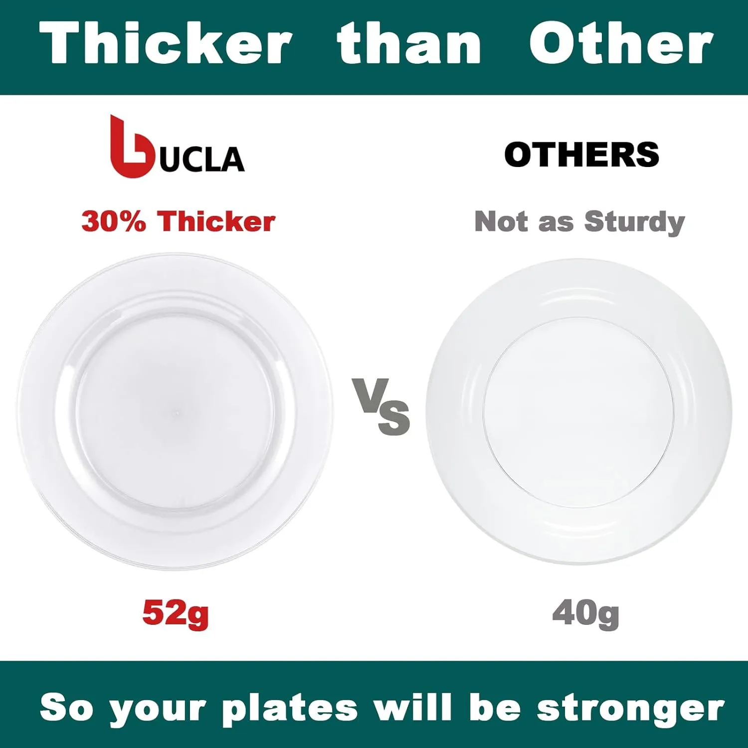 bUCLA 100Pieces Clear Plastic Plates -10.25inch Disposable Dinner Plates- Premium Weddings& Party Plates