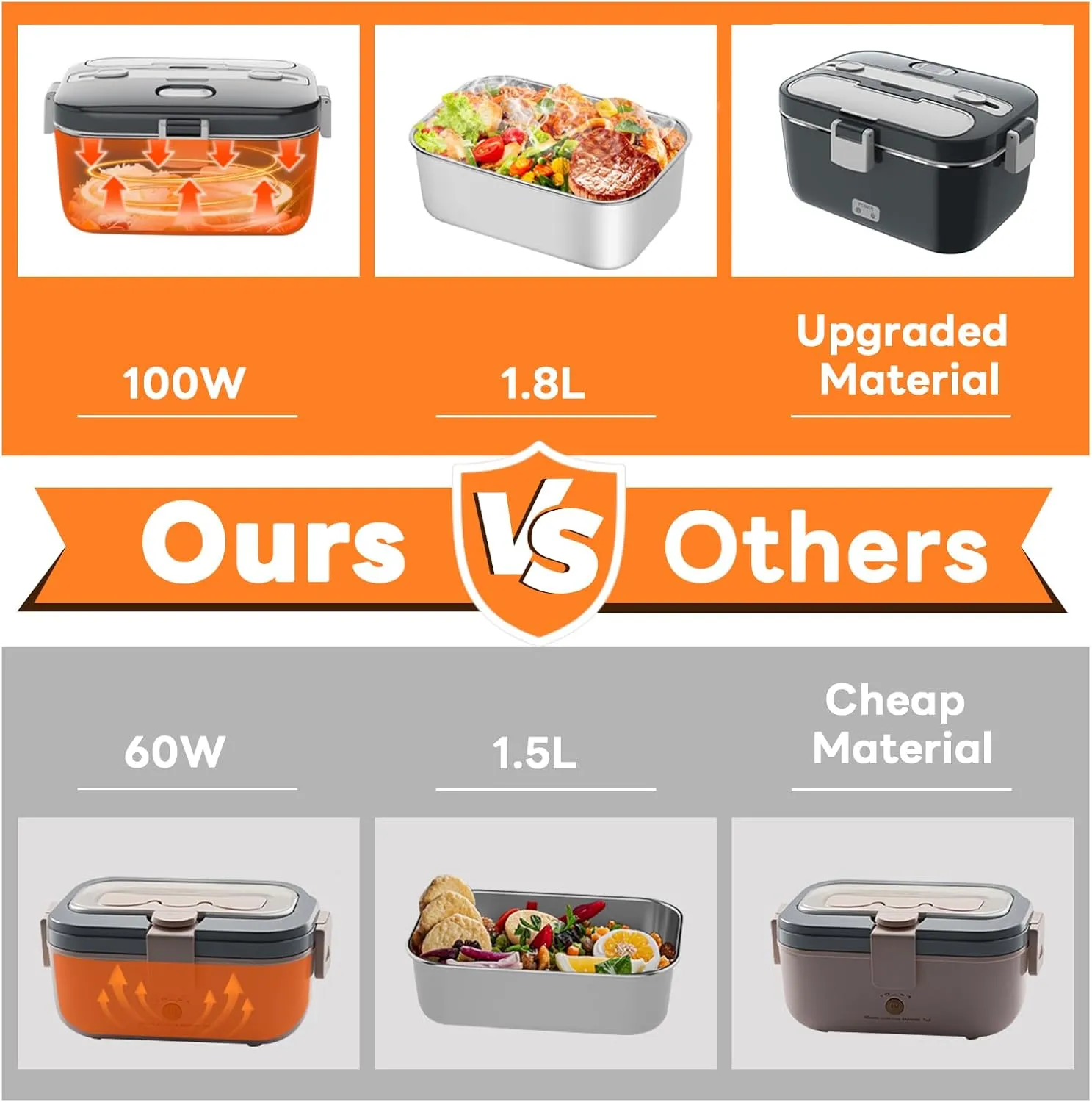 DUPASU Electric Lunch Box Food Warmer: 100W Heated Lunch Box for Adults, 1.8L Portable Fast Heating Lunchbox Food Heater for Car, Truck, Work, Travel, Lonchera Elctrica Porttil 12/24V/110-230V