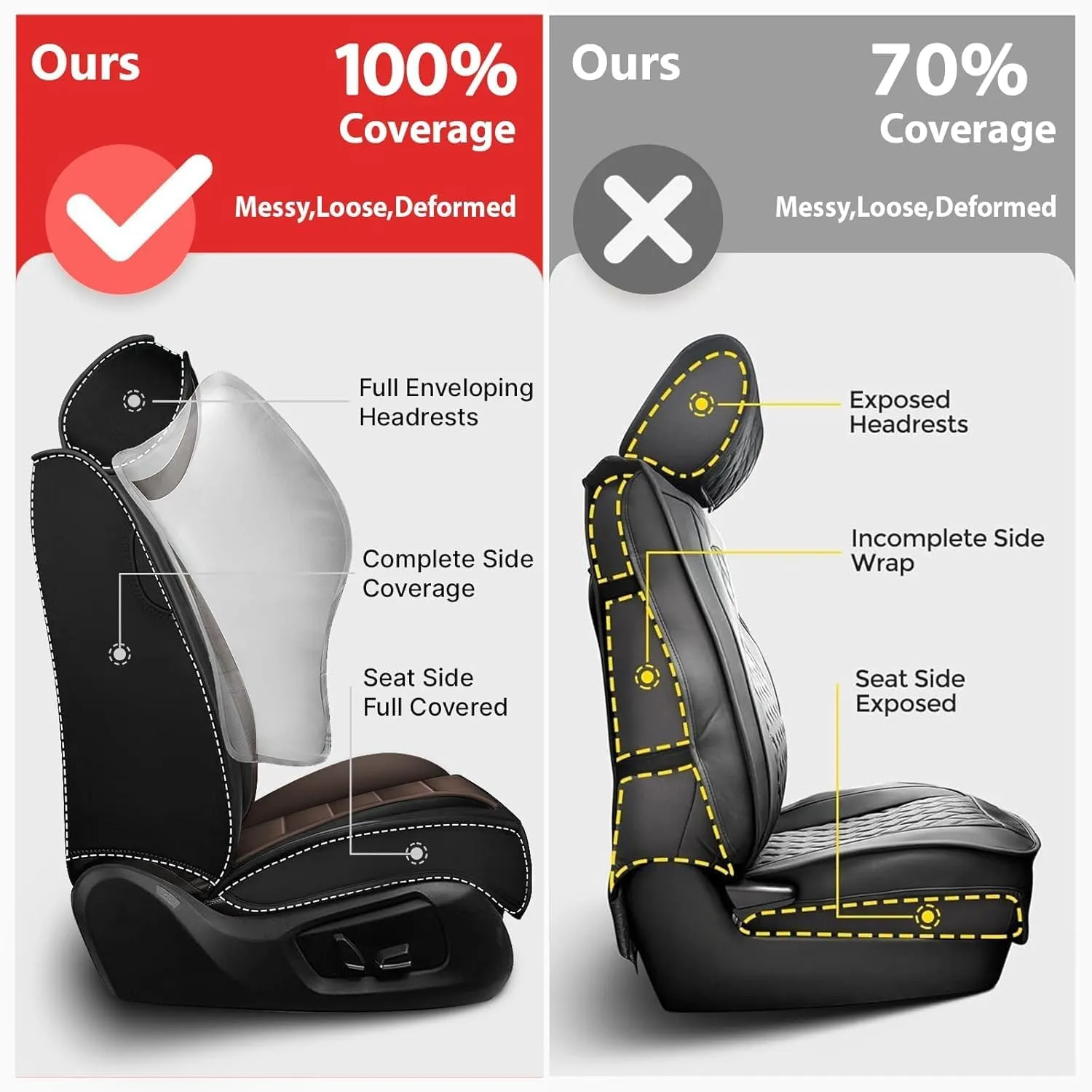 Fit for 98% of Ford Car Seat Covers, Full Surround Faux Leather Anti-Slip Waterproof Auto Seat Cover(Black&Coffee,Front Set)