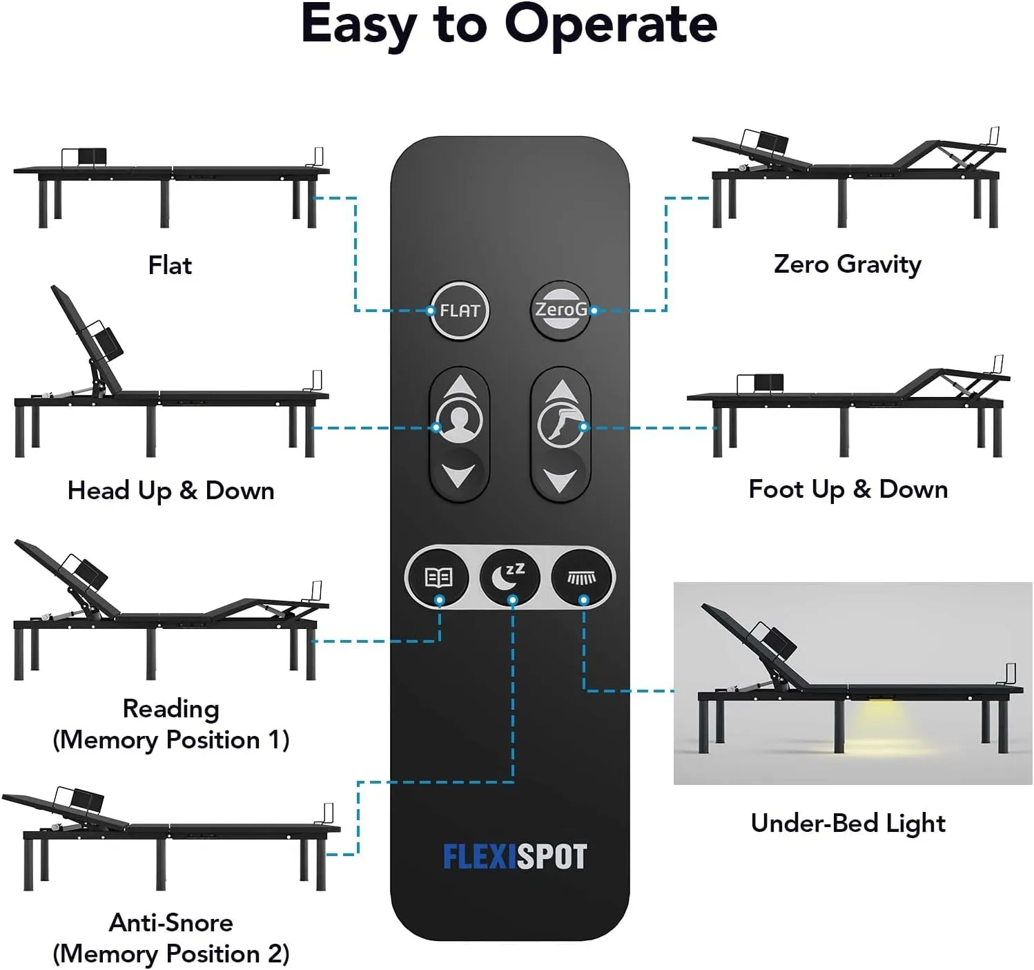 FLEXISPOT S3 Adjustable Bed Frame Base Queen, Wireless, 5 Minutes Quick Assembly, Zero Clearance, Zero Gravity, Whisper Quiet Durable Motor, Mattress Holder, Anti Snore.