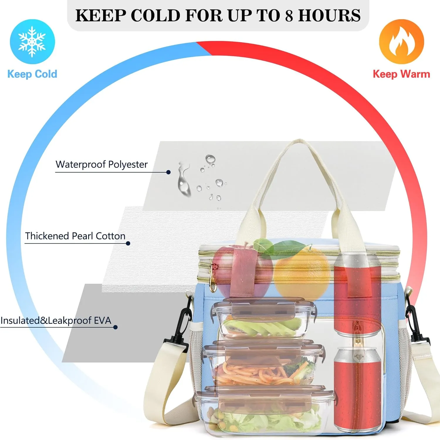 Lunch Box & Lunch Bag for Women, Large Insulated Adult Lunch Box Leakproof Lunchbox Cooler Bag for Work Picnic Beach,16L, Sky Blue & White