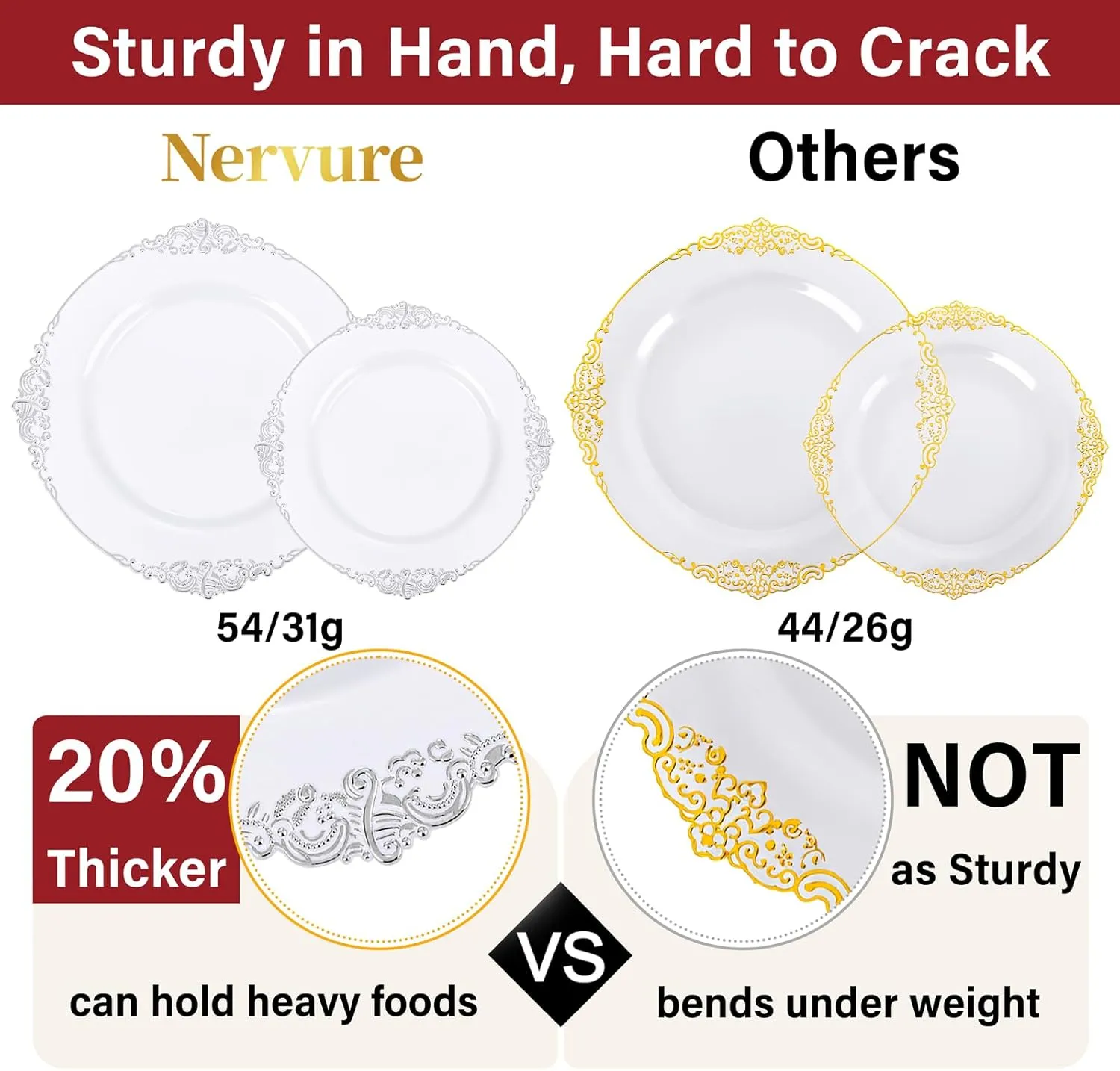 Nervure 100Pcs White and Silver Plastic Plates - 7.5 inch White Plastic Plates with Silver Rim - Disposable Dessert Plate for Wedding & Party