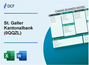 St. Galler Kantonalbank AG (0QQZ.L): Canvas Business Model