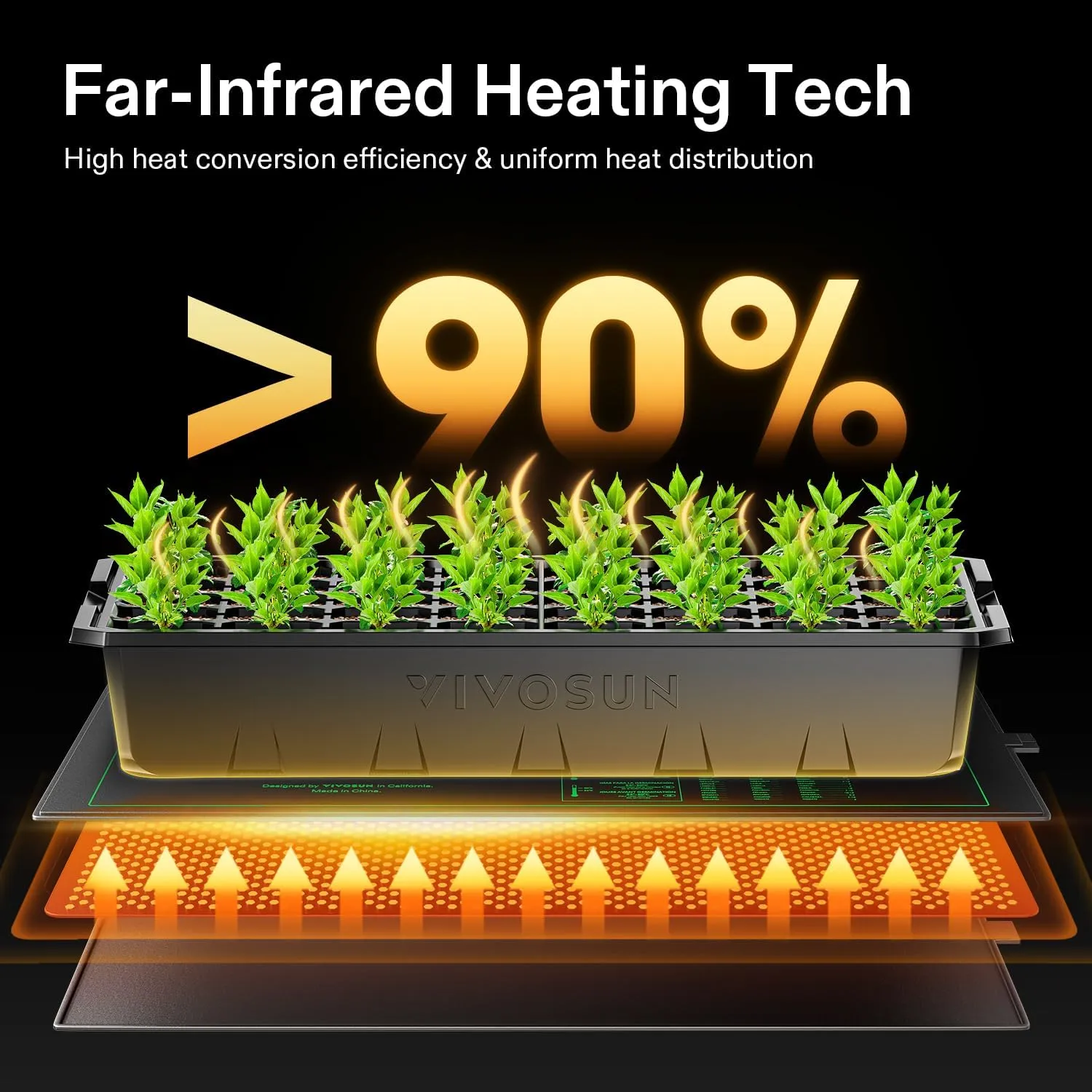 VIVOSUN 10"x 20.75" Seedling Heat Mat and Digital Thermostat Combo Set, UL & MET-Certified Warm Hydroponic Heating Pad for Germination, Indoor Gardening, Greenhouse